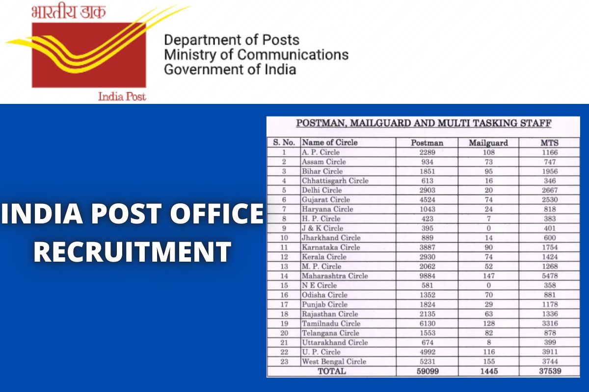 India Post Office Recruitment 2022 98083 Postman, MTS Notification, Apply
